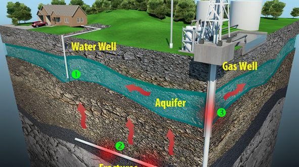 Potential dangers of fracking ( iStockphoto/Copyright:Aunt_Spray)