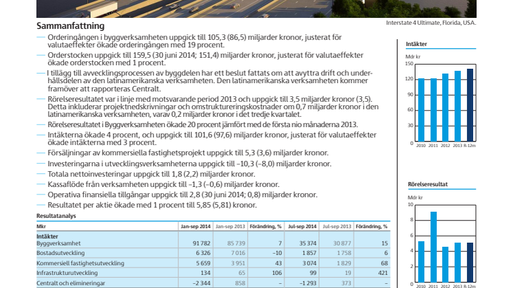 Niomånadersrapport, januari – september 2014