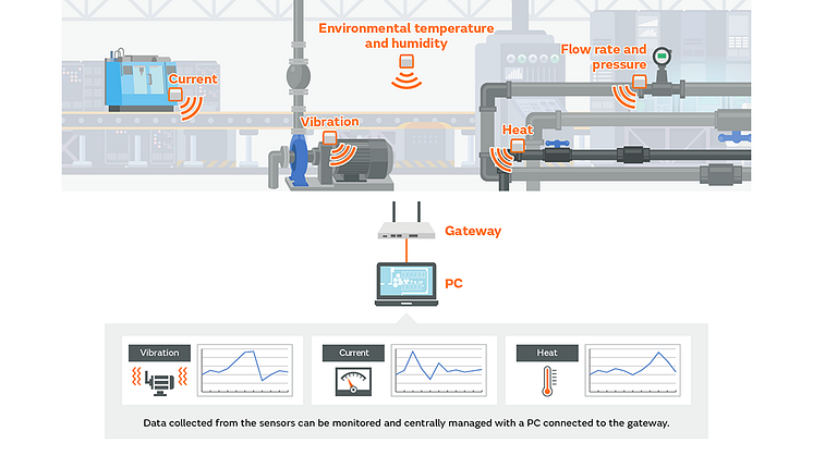 Digital Transformation Viewed From the Challenge of Business Model Reform