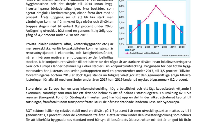 Tunga bördor bromsar den Europeiska byggmarknaden
