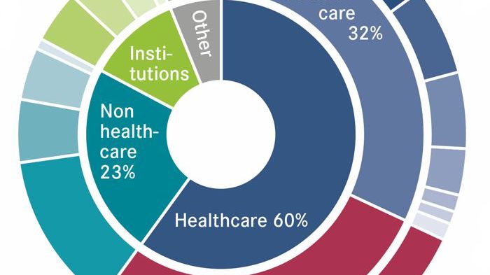 Digital Health: Großes Thema, kleine Aktien?