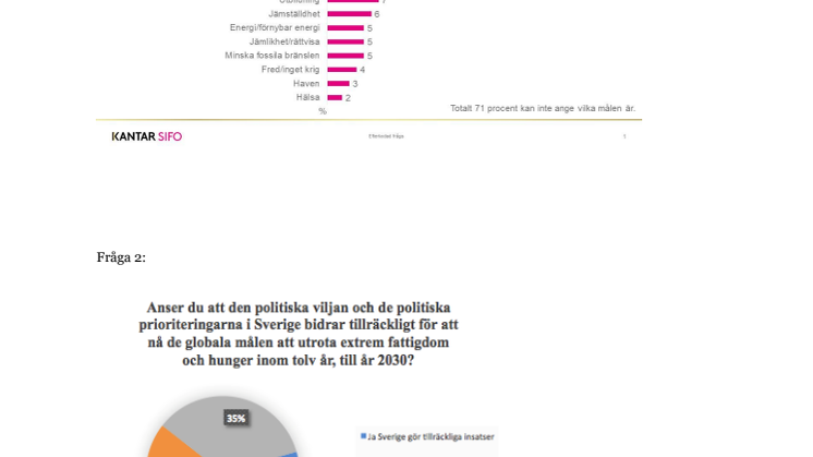 Sifo globala målen 2018