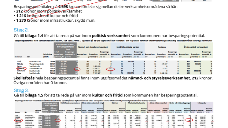 Lathund till rapporten Om kommunerna prioriterar annorlunda