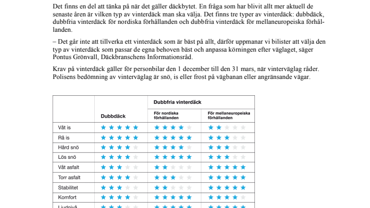 Bra däck viktiga för trafiksäkerheten