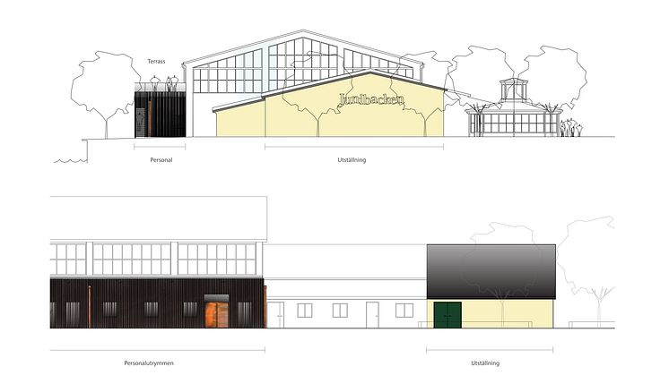 Utbyggnaden kommer ge utrymme för mer lek, utställningar, musik, teater och events och innebär också nya kontor. Ill: AIX Arkitekter