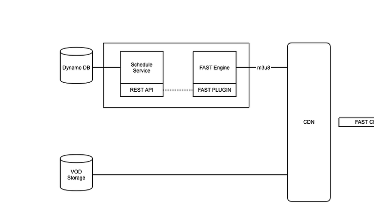 eyevinn_fast_engine_and_schedule_service