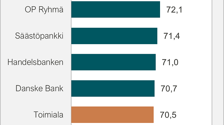 Yritysasiakkaiden asiakastyytyväisyys 2022