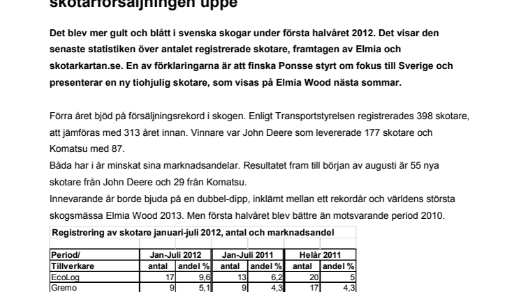 Fokus på Sverige och arbetsmiljö håller skotarförsäljningen uppe