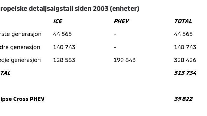 Europeisk detaljsalg