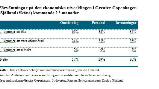 Optimism på båda sidor sundet