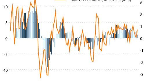 E-commerce grows strongly despite modest overall spending in November