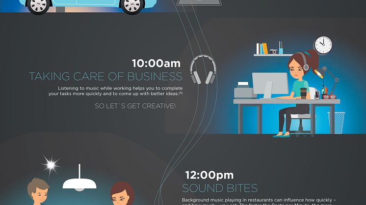 Ford introducerer B&O - infografic