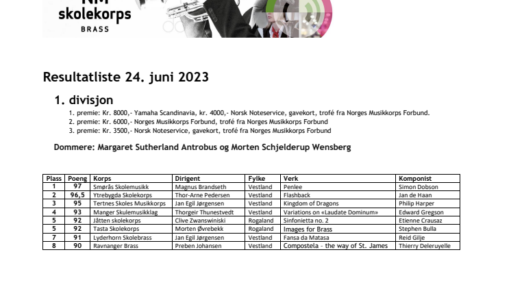 Resultatliste NM skolekorps brass 2023.pdf