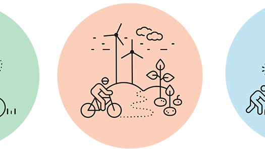 Det nya miljö- och klimatprogrammet har tre miljömål för naturen, klimatet och människan.