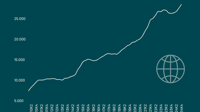 samlet-eksport-i-it-branchen-2024.png
