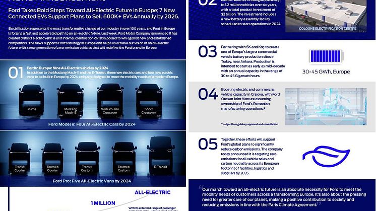 Ford spring news 2022_6
