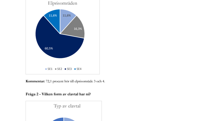 Undersökning: SLAO:s elprisenkät till Hemmabackar