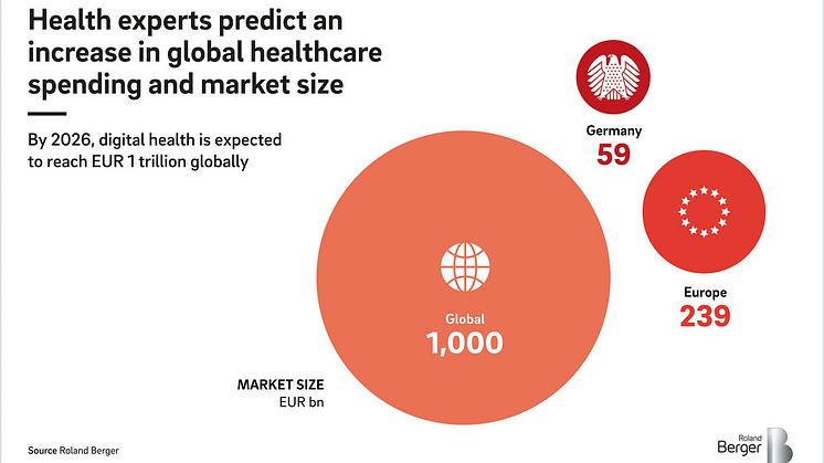 Future of Health