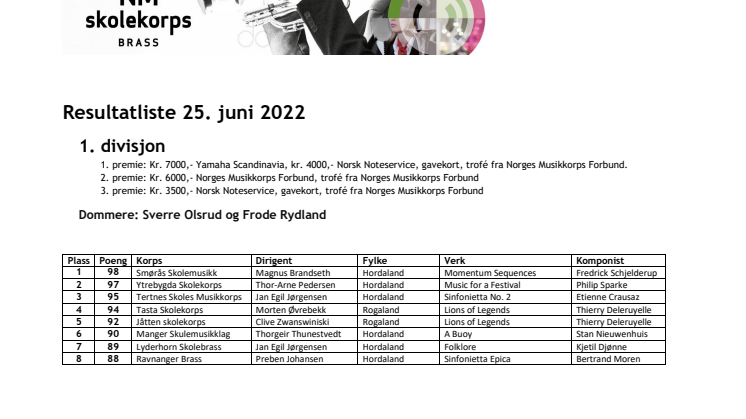 Resultatliste NM skolekorps brass 2022.pdf