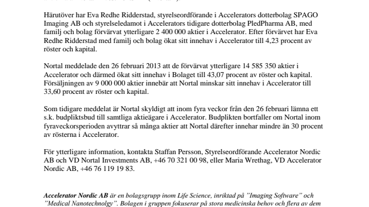 Fyra av de största ägarna i Accelerator ökar sitt innehav