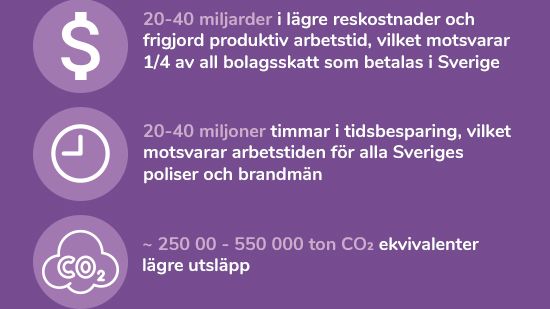 Minskat resande kan finansiera hela er kommunikationslösning