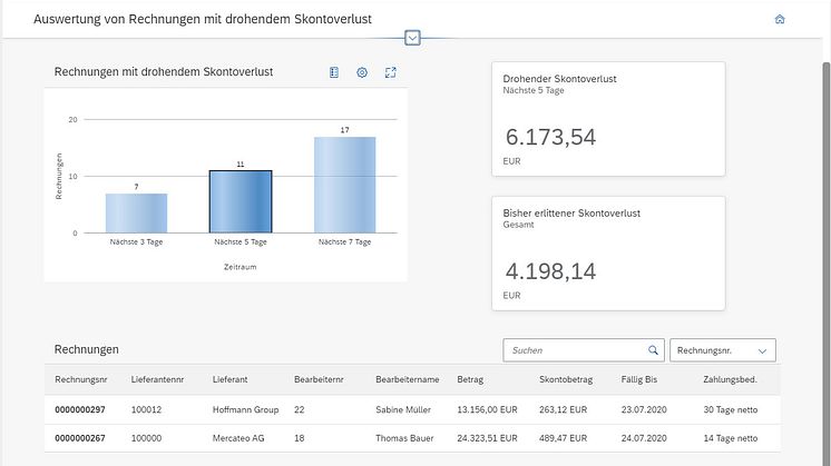 Rechnungen mit drohendem Skontoverlust zeigt das KPI Cockpit for SAP an. Abb. HAG