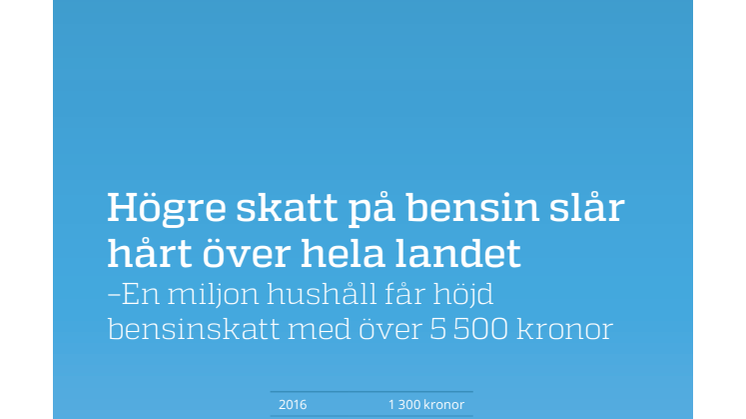 Högre skatt på bensin slår hårt över hela landet