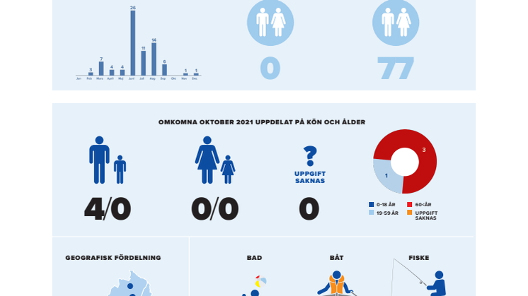 Drunkningsstatistik_oktober_2021.pdf