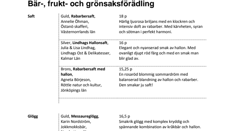 Vinnarlista SM i Mathantverk 2013, uppdaterad