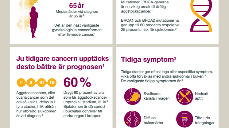 Äggstockscancer infografik