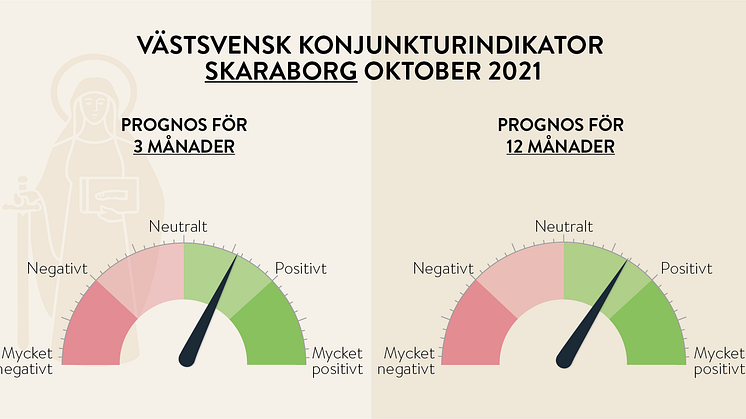 Varaktigt stabil prognos under hösten 