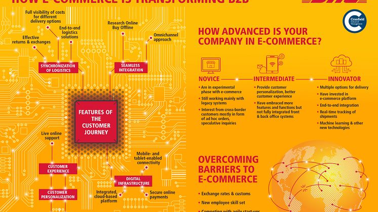 Der er et kæmpe potentiale i B2B e-handel. Infografikken kan bl.a. give en pejling på, hvor god en virksomhed er til B2B e-handel.