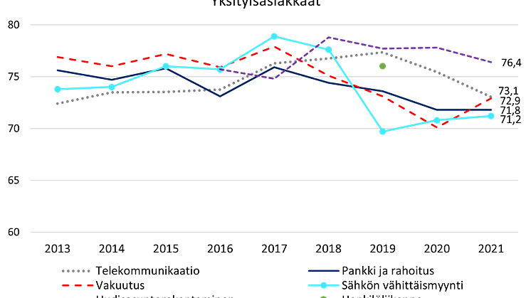 Asiakastyytyväisyys Suomessa EPSI Rating