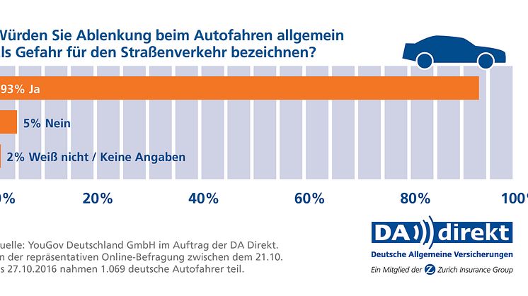 Menschliche Fehler haben einen großen Anteil an den Unfallursachen.