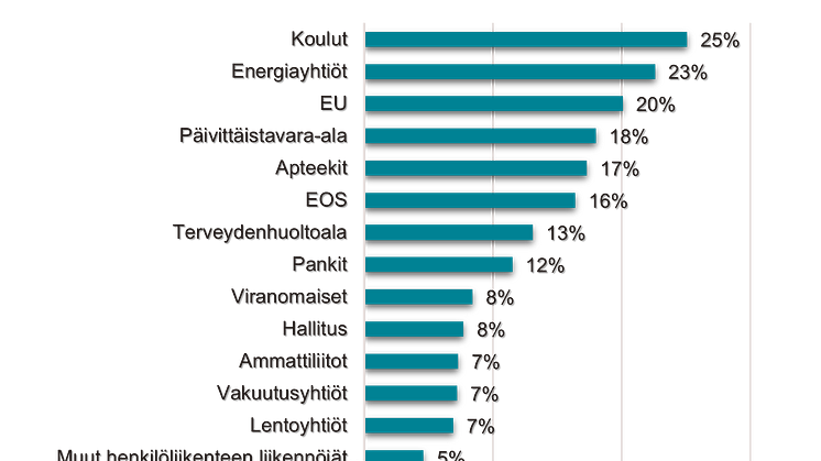 Kestävimmät ja vastuullisimmat toimijat 2022