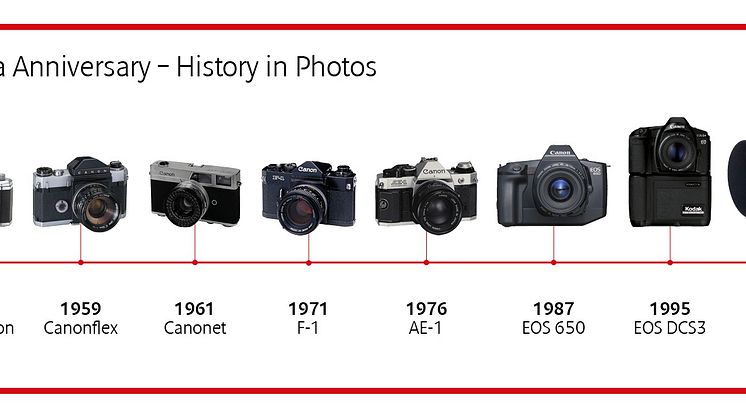 Kwanon anniversary - history in pictures landscape timeline