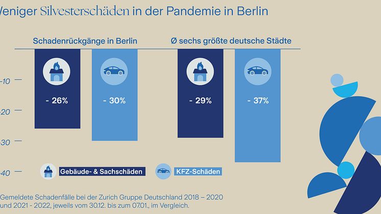 Grafik_Silvesterschäden_Berlin
