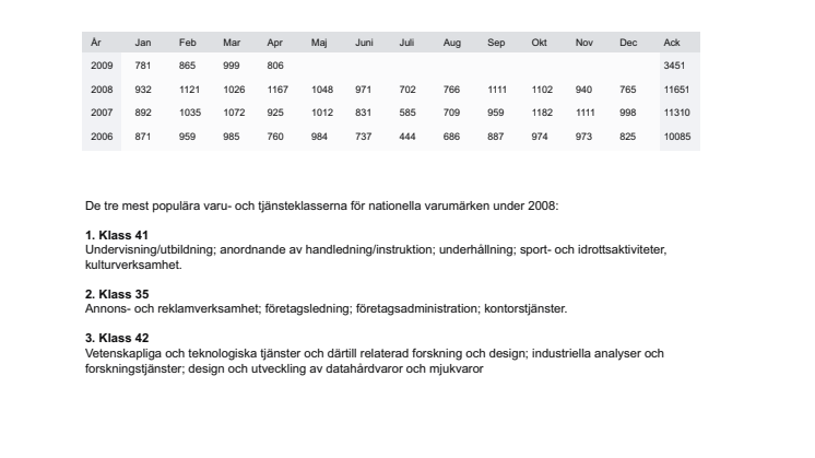 Statistik Varumärken 
