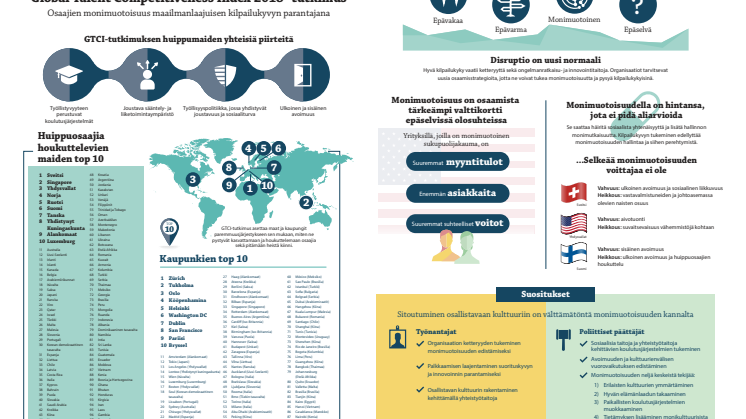 GTCI-tutkimuksen tärkeimmät havainnot 2018