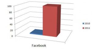 Nu kan jeg endelig bevise, at Facebook genererer penge!