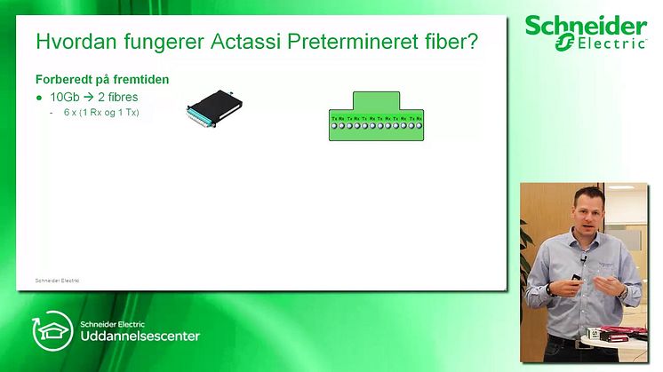 Pretermineret Fiberløsning - undervisningsvideo 