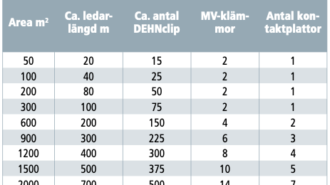 Skärmavbild 2020-06-12 kl. 10.06.57.png