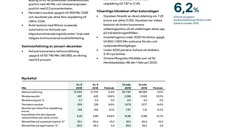 Ett framgångsrikt 2019