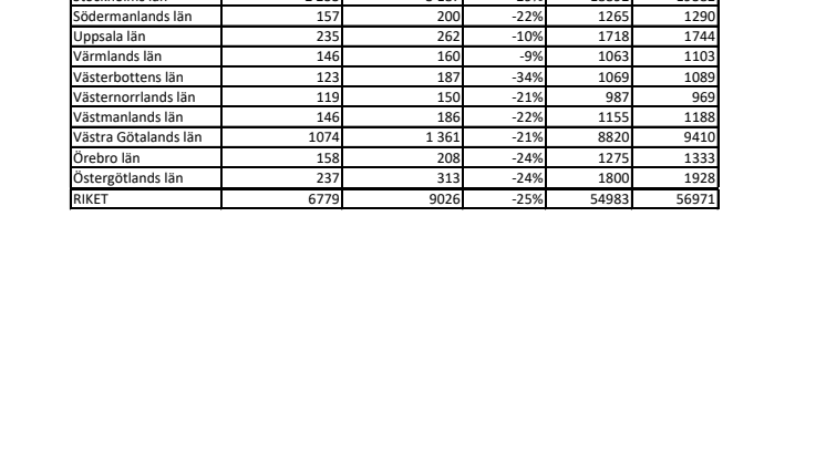 Nyföretagandet Q1-Q3 2022.pdf