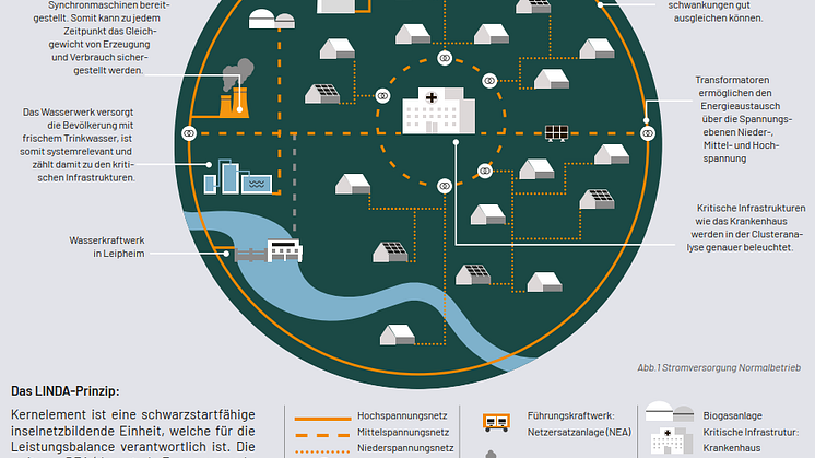 20231020_Infografik LINDA 2.0