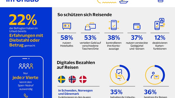 Visa_Infografik_Sicherheit-und-Bezahlen-im-Urlaub.jpg