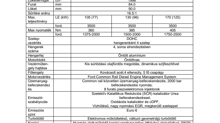 Új Ford Transit Custom: Európa legkelendőbb 1 tonnás áruszállítója még stílusosabb és modernebb lett