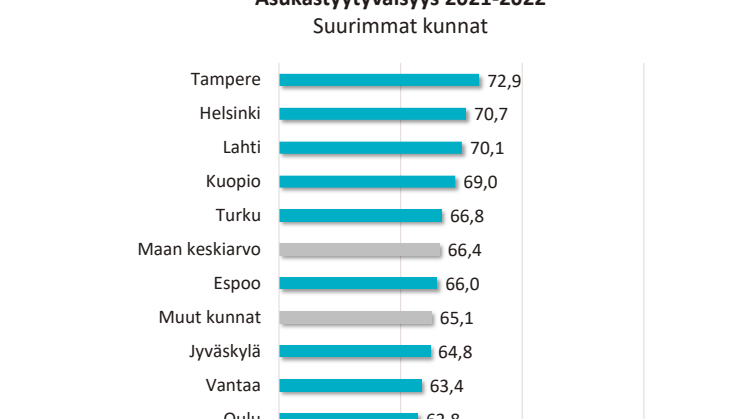 EPSI Kuntarating 2021-2022 Study summary.pdf