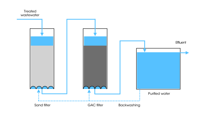 GAC filter (vectorized)