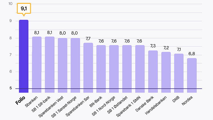 Graph article image